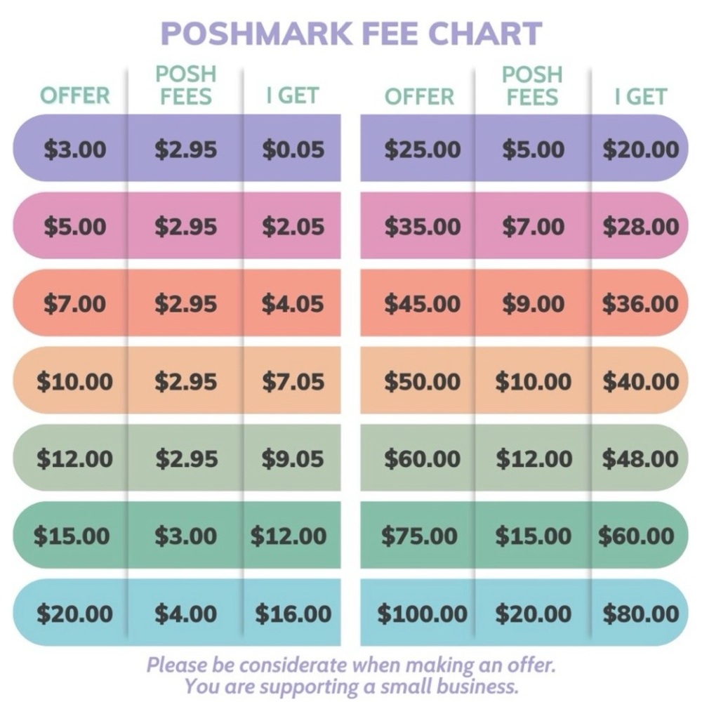 Colorful Poshmark Fee Chart